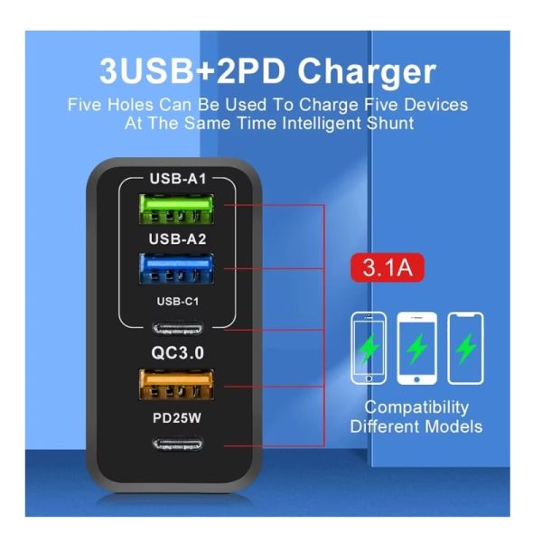 Incarcator rapid PD65W, 3xUSB, 2xPD Type-C,  3.1A, pentru Samsung, iPhone, Xiaomi, iPhone, Tip priză: UE, Alb