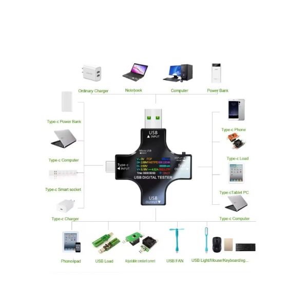 Tester USB Tip-C PD Voltmeter Digital, cu Bluetooth